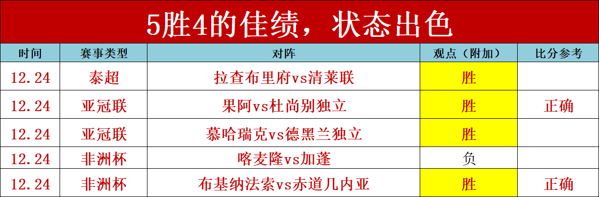 澳甲狂欢,昨日双战全,今日再迎送,金年会6676官方网站,金年会体育6676网页版,金年会官网6676入口,金年会官网6676首页