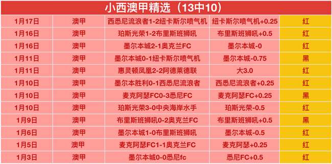 阿甲劲旅连,胜脚步不停,挑战客场强,金年会6676官方网站,金年会体育6676网页版,金年会官网6676入口,金年会官网6676首页