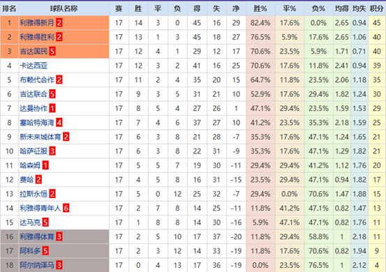 维尔纳,席尔瓦不在,莱比锡今夏,金年会6676官方网站,金年会体育6676网页版,金年会官网6676入口,金年会官网6676首页