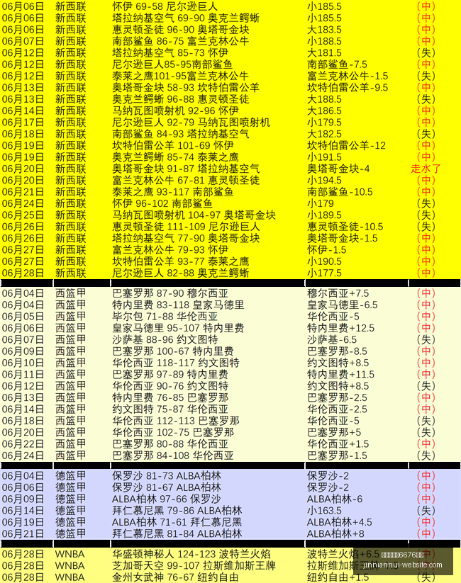 金年会官网,首页金年会,数据冲到,金年会官网6676,金年会App,金年会直播,金年会入口,金年会娱乐