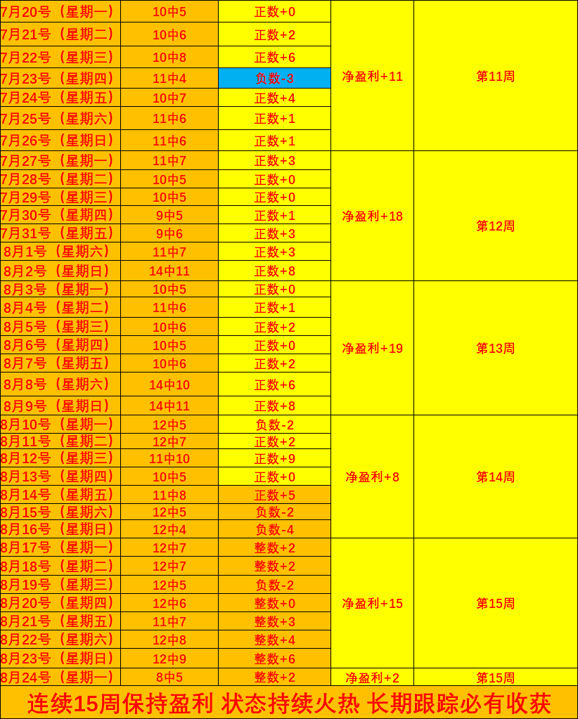 西部豪强火箭力克快船跃居第三，雷霆再下一城太阳，连胜脚步不停