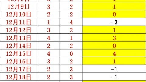 成都蓉城巅峰对决首发阵容揭晓！徐正源稳坐阵脚，韦世豪、周定洋延续火力全开！