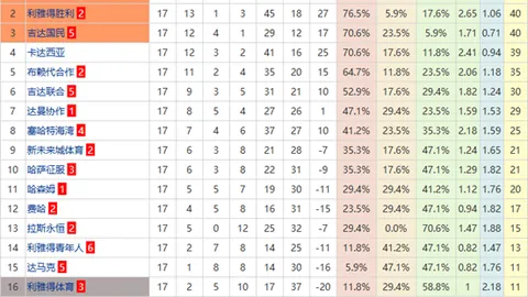 曝：维尔纳、席尔瓦不在莱比锡今夏转会名单，预计离队