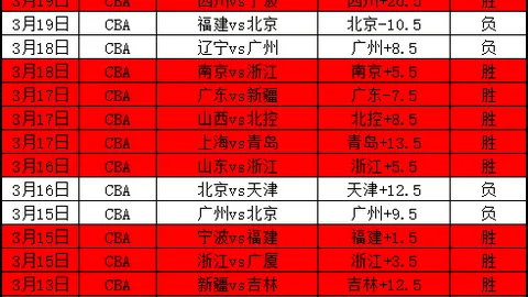 盧卡庫傷勢無大礙回歸切爾西，但或將缺席對維拉一戰